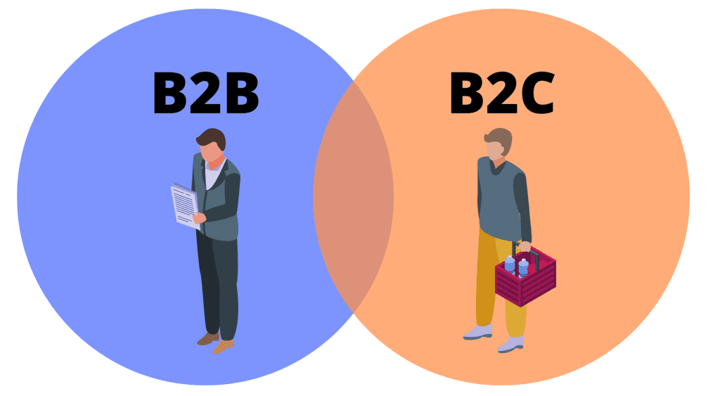 Understanding B2B and B2C Companies