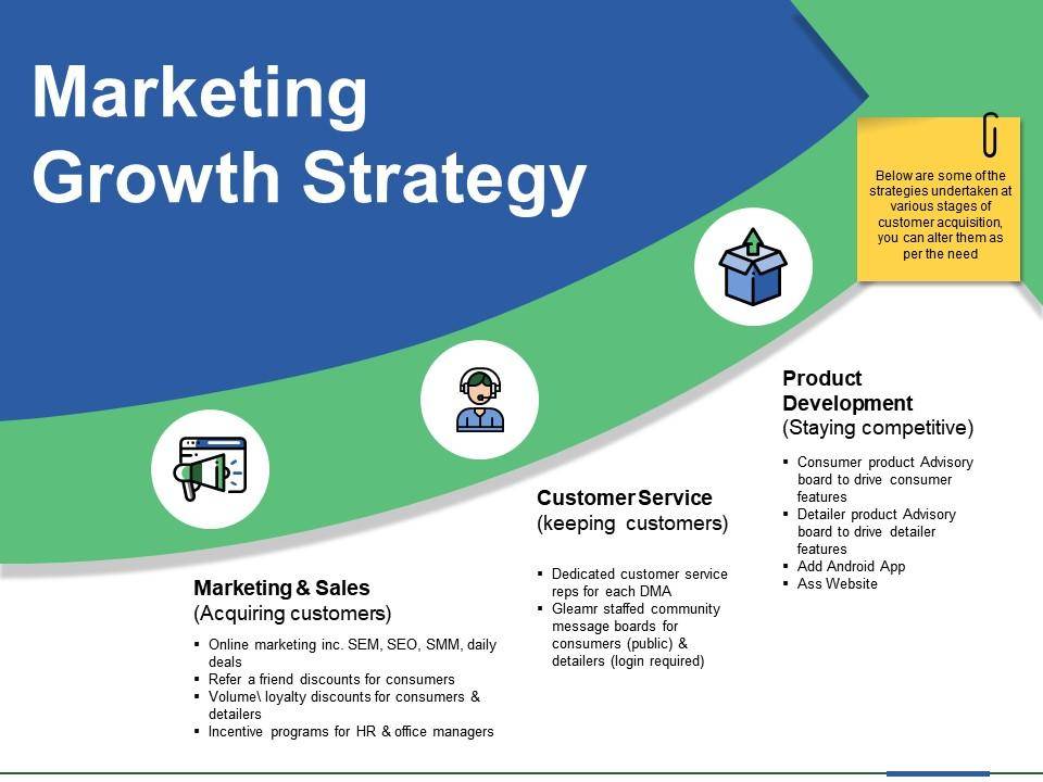 Creating a Growth Marketing Strategy​