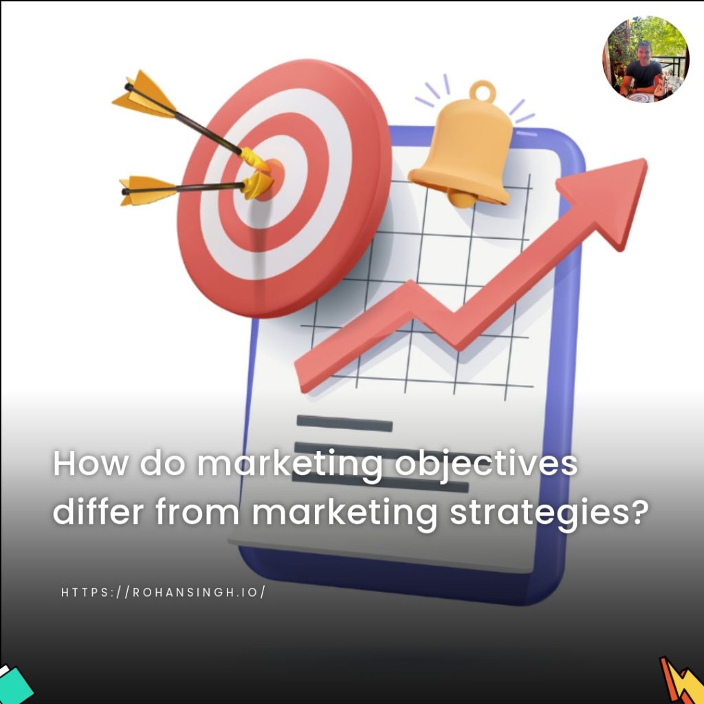 How do marketing objectives differ from marketing strategies?