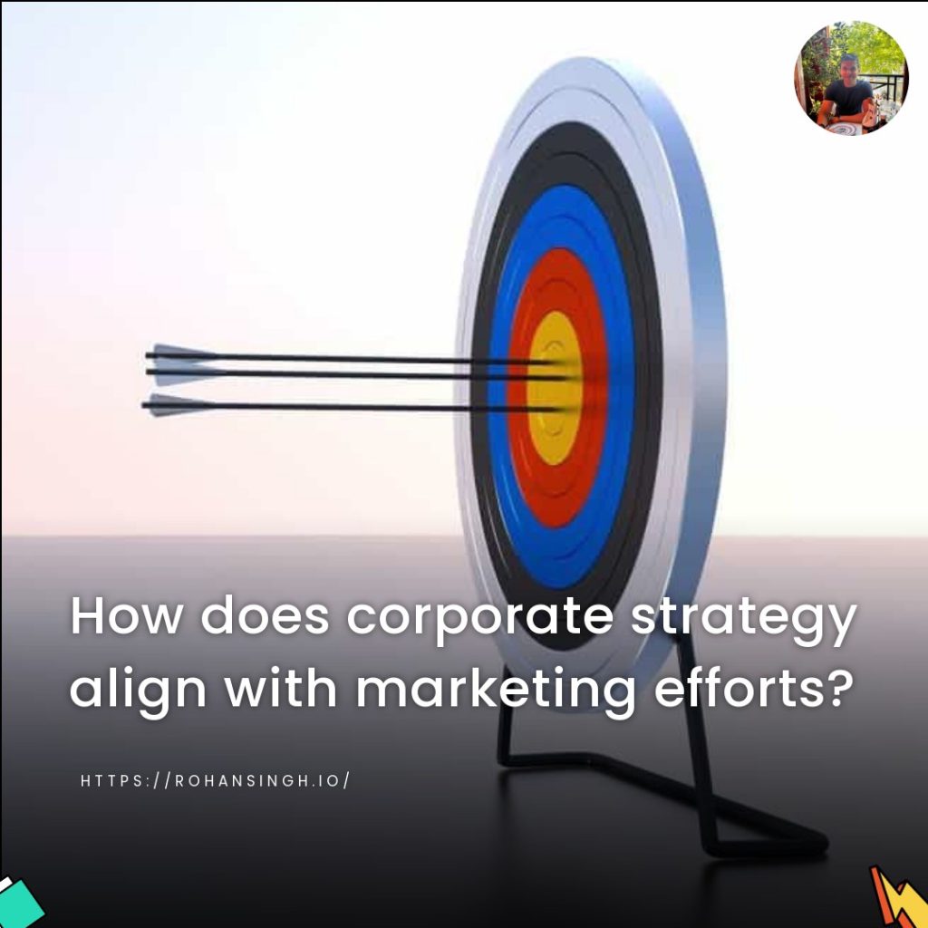 How does corporate strategy align with marketing efforts?