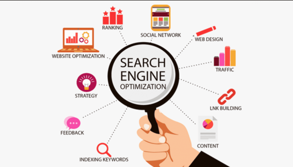 Optimizing Search Engine Rankings