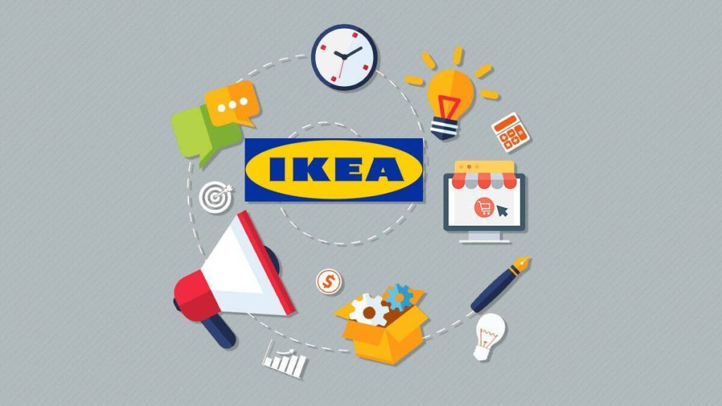 What Marketing Strategies Does IKEA Use?