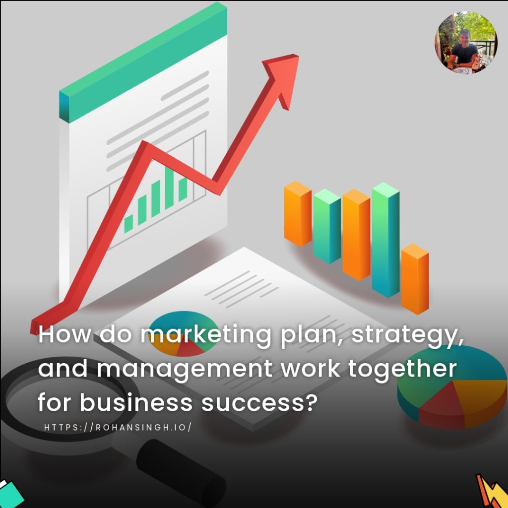 How do marketing plan, strategy, and management work together for business success?