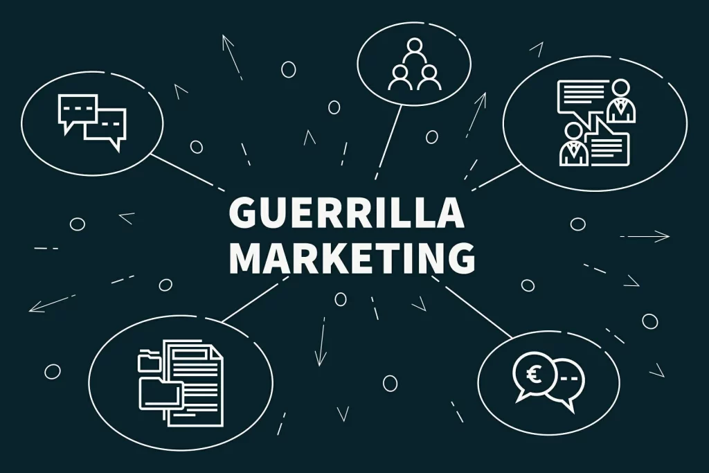 Advantages of Guerilla Marketing
