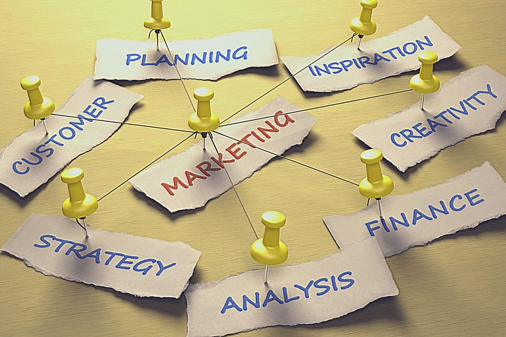 Components of a Successful Marketing Strategy