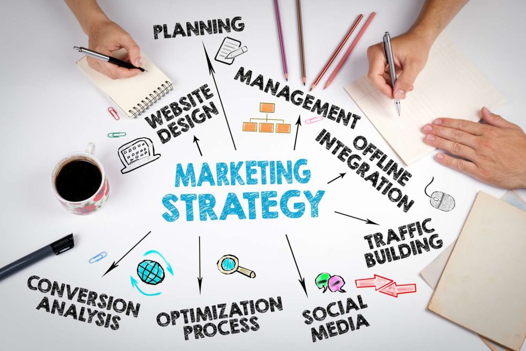 Advantages of Marketing Strategies