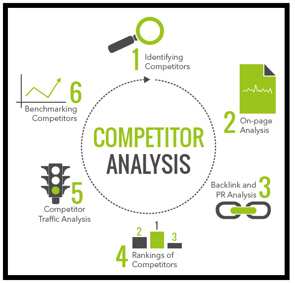 Analyze Your Competitors’ Strategies and Tactics