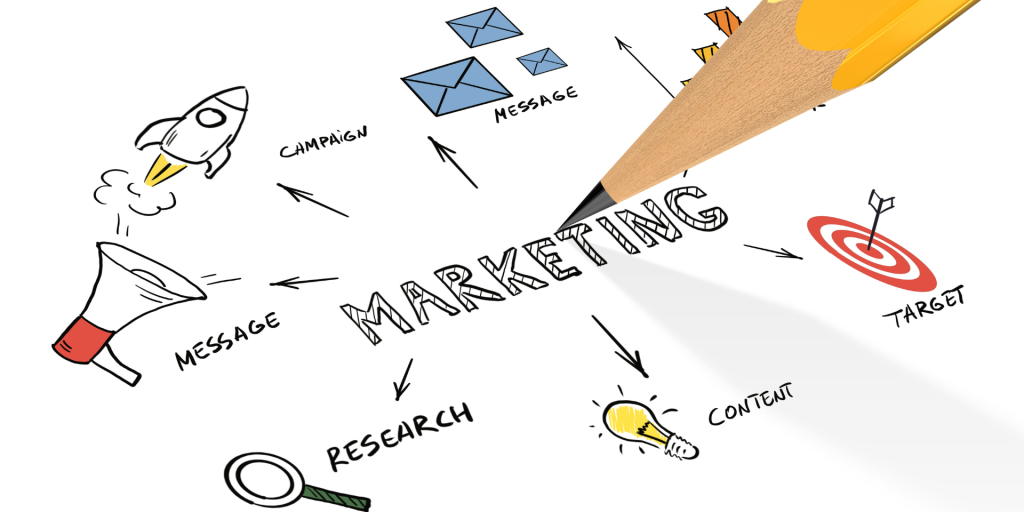 Developing an Effective Marketing Strategy