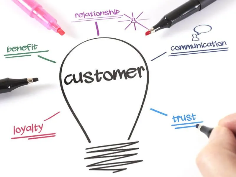Identifying the Ideal Customer Profile