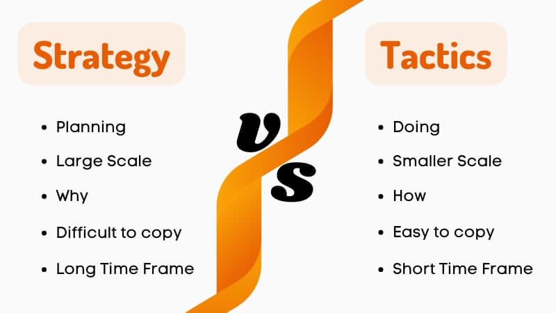 Key Differences Between Strategy and Tactics