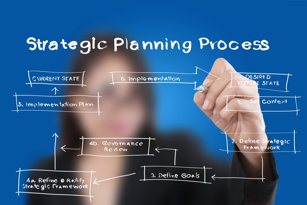 Strategic Planning Processes