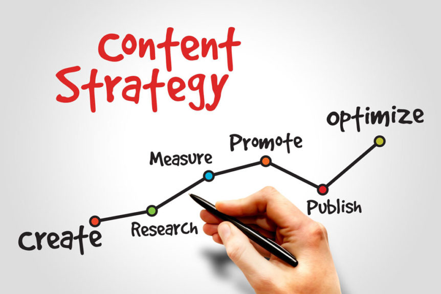 Benefits of Content Strategy