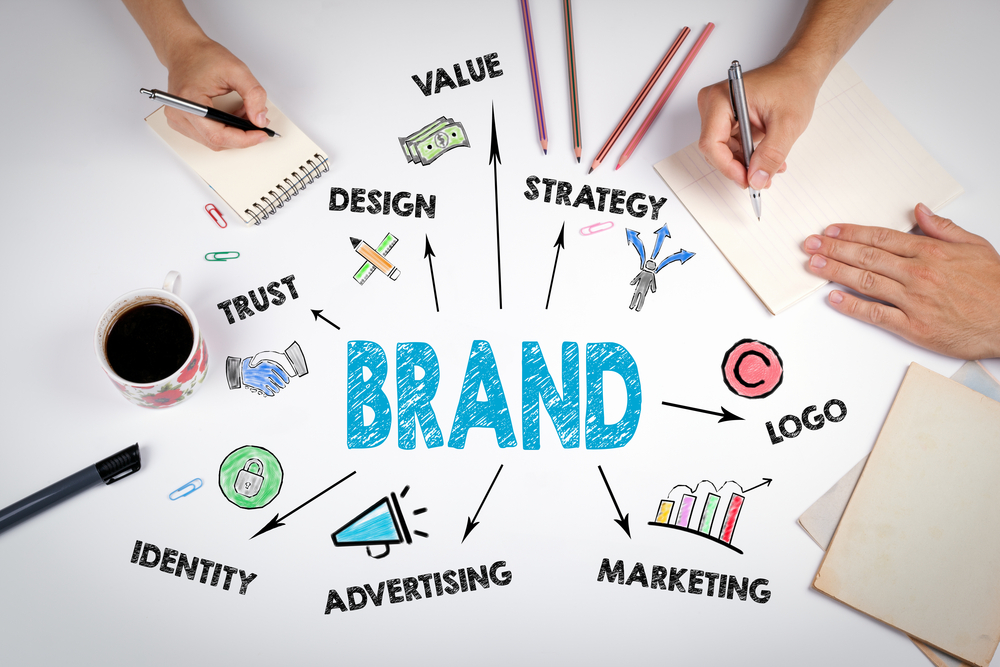 Developing a Comprehensive Brand Strategy for Your Services/Operations