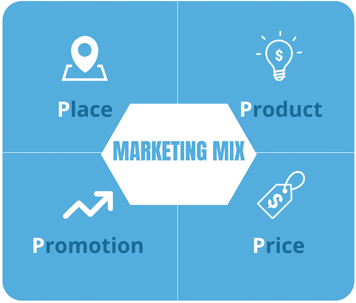 Difference between Marketing Strategy and Marketing Mix