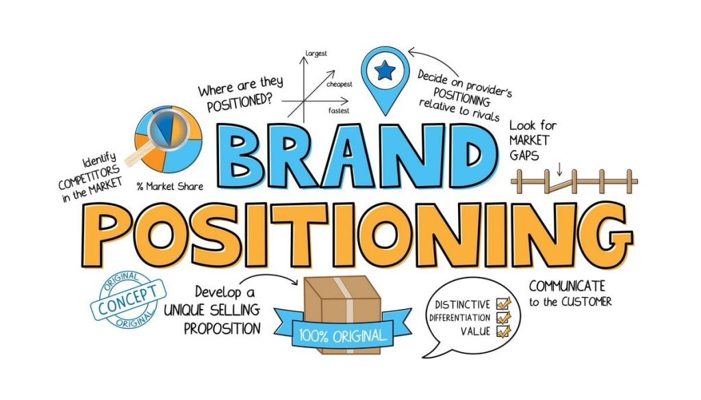 Positioning and Branding