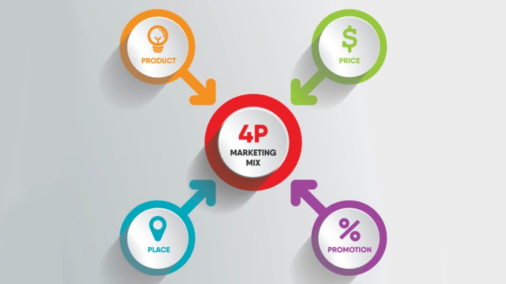 The 4 Ps of the Marketing Mix