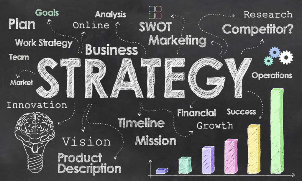 What is the relationship between strategy and marketing?